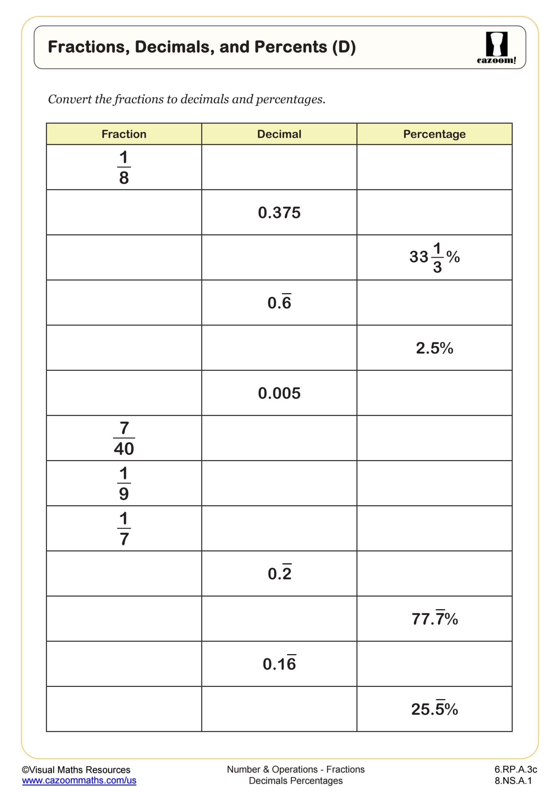 Fractions Decimals And Percents D Worksheet 6th Grade PDF Worksheets Cazoom Math Fractions Decimals And Percents D Worksheet 6th Grade PDF Worksheets Cazoom Math