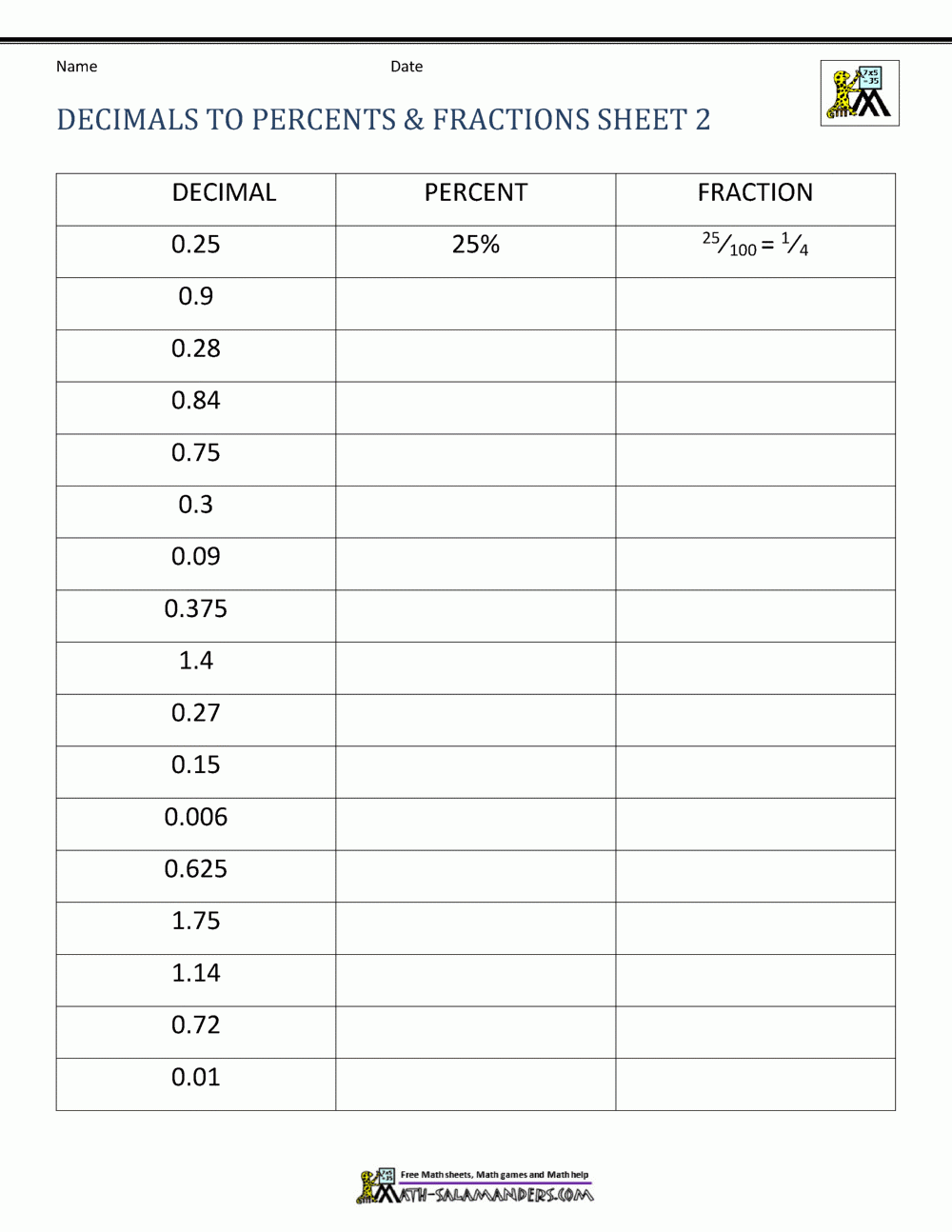 Fractions Decimals Percents Worksheets Fractions Decimals Percents Worksheets