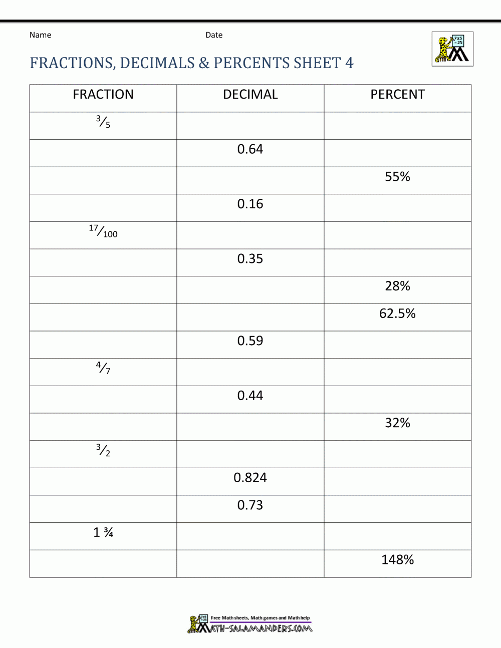 Fractions Decimals Percents Worksheets Worksheets Library Fractions Decimals Percents Worksheets Worksheets Library