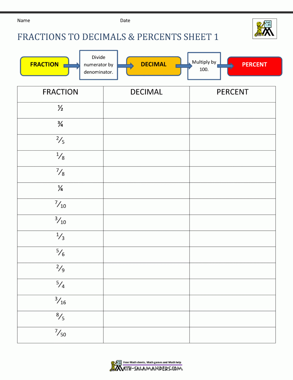 Fractions To Decimals And Percents Sheet 1 Fractions To Decimals And Percents Sheet 1
