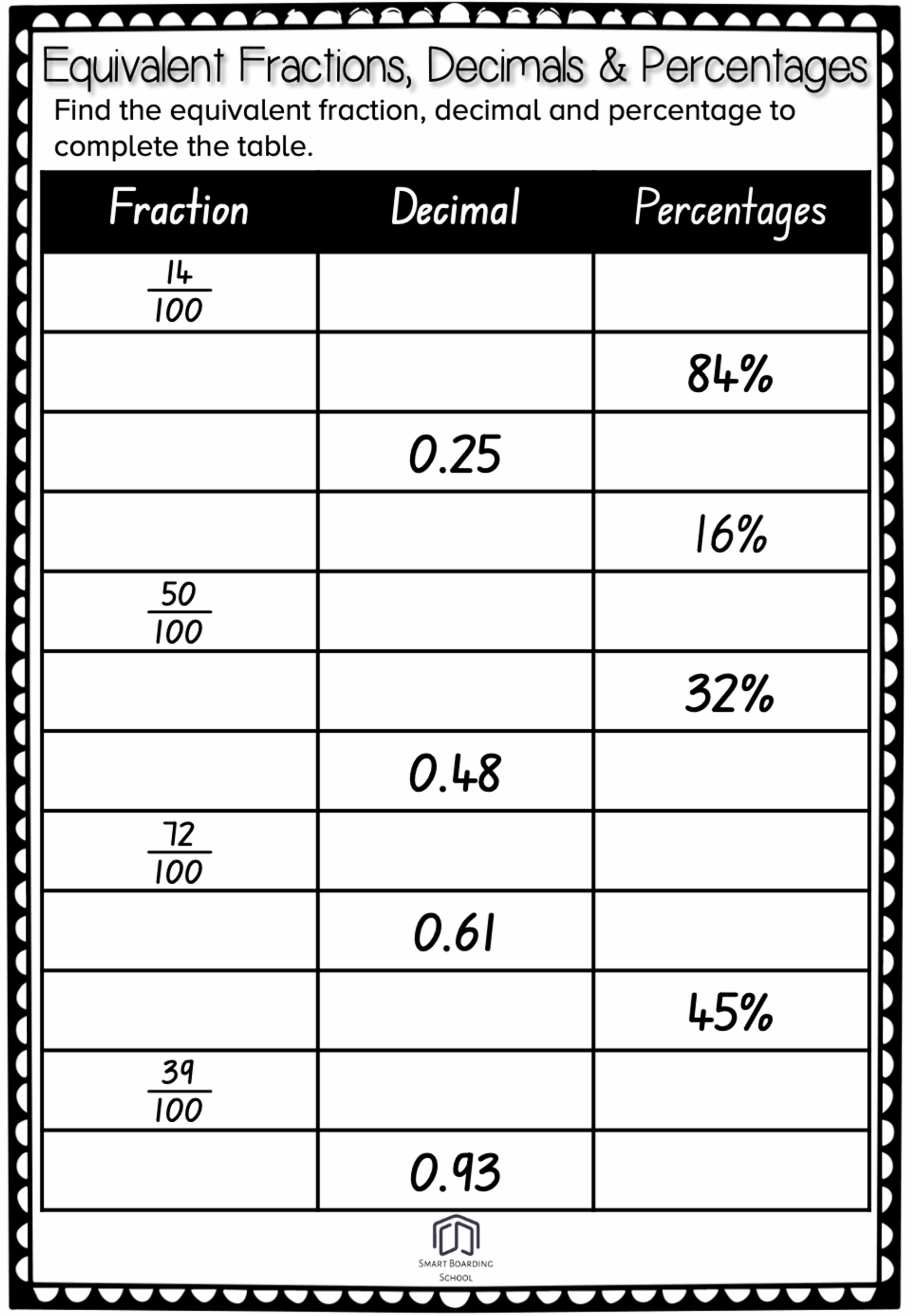 decimal to fraction and fraction to decimal worksheet decimal to fraction and fraction to decimal worksheet