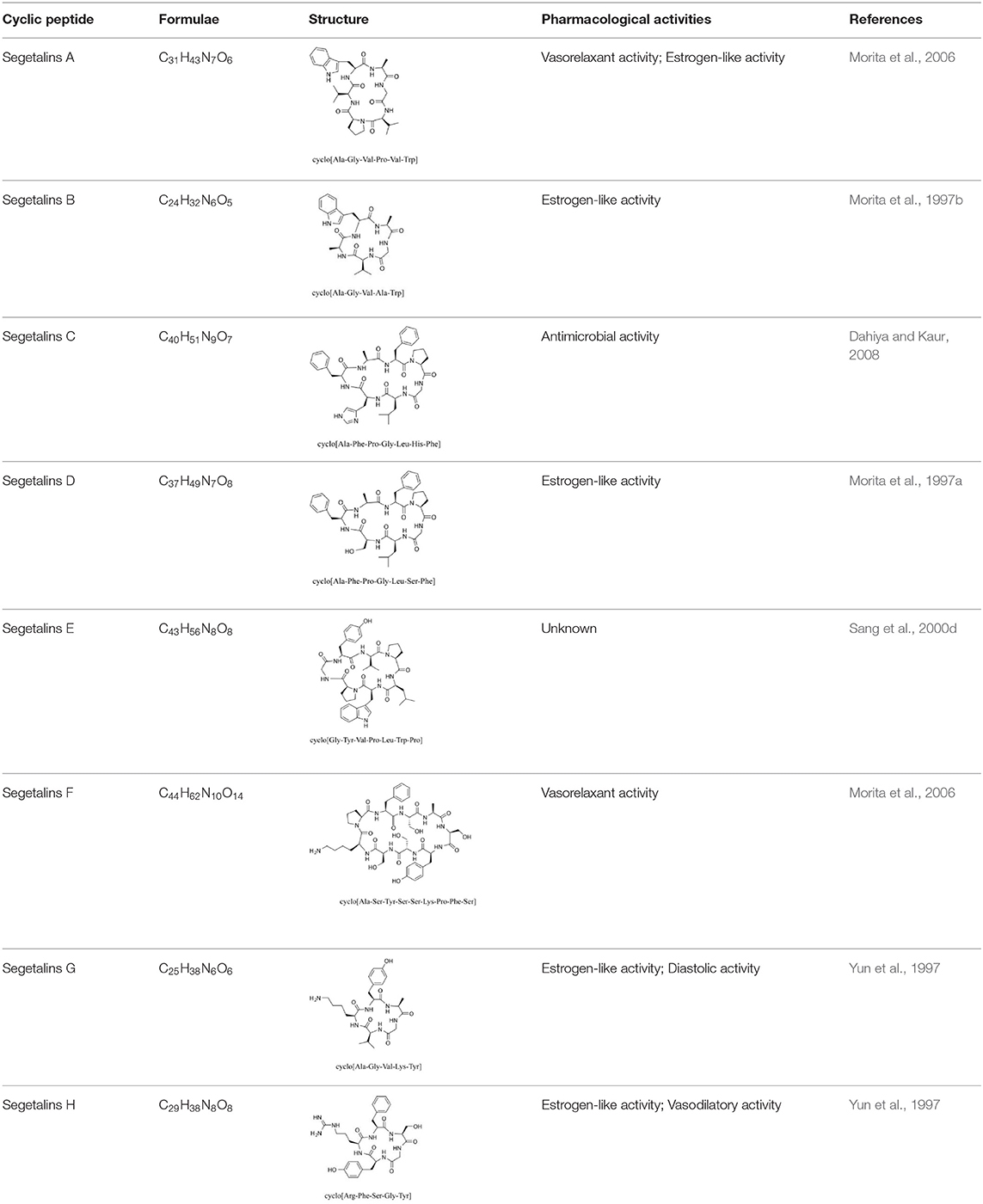 Frontiers Vaccaria Segetalis A Review Of Ethnomedicinal Phytochemical Pharmacological And Toxicological Findings Frontiers Vaccaria Segetalis A Review Of Ethnomedicinal Phytochemical Pharmacological And Toxicological Findings