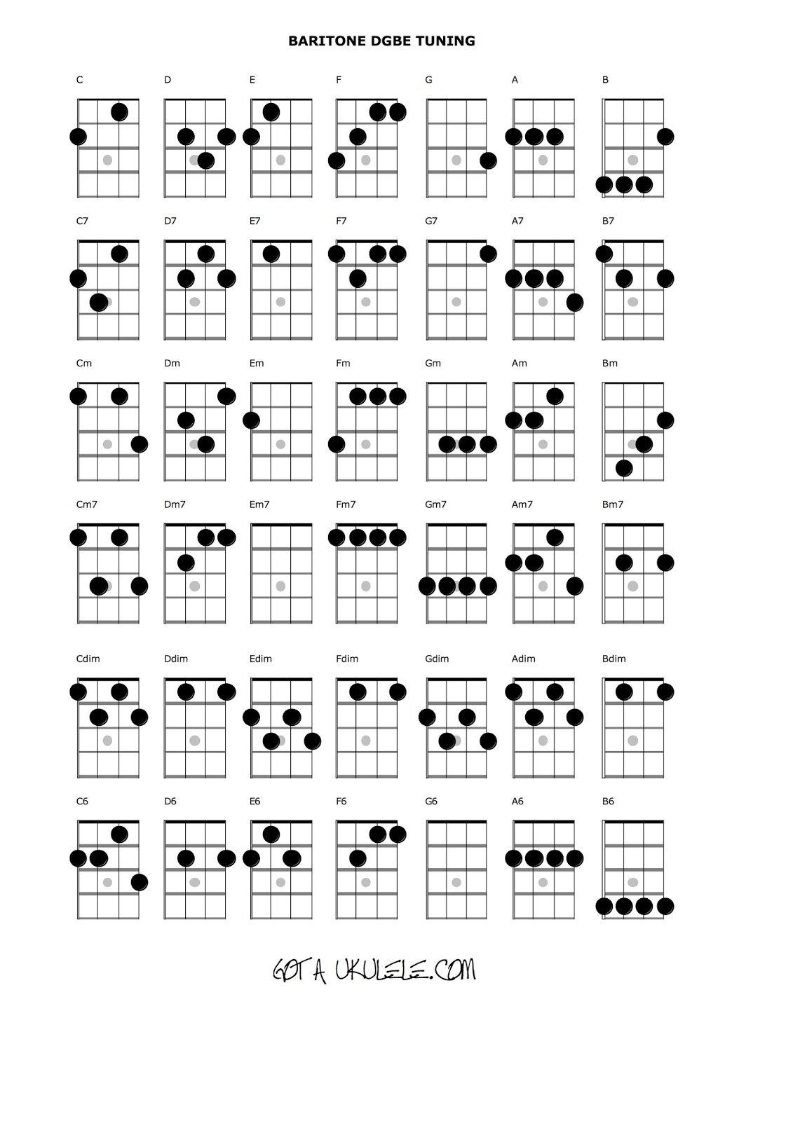 chord patterns for ukulele