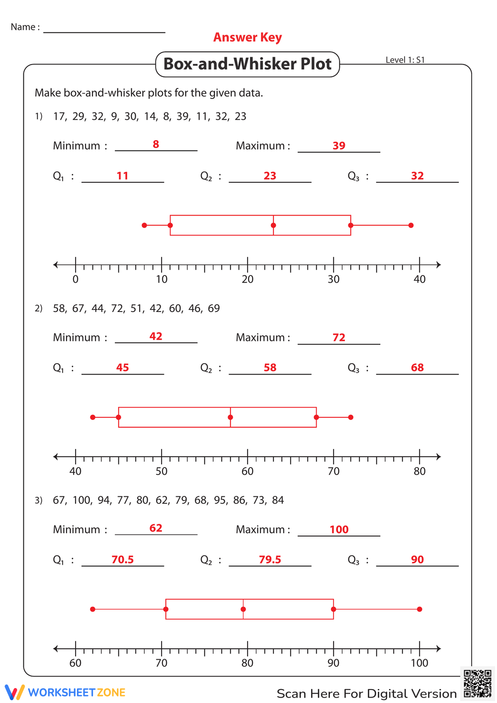 Grade 6 Box Plots Worksheets Printable Grade 6 Box Plots Worksheets Printable