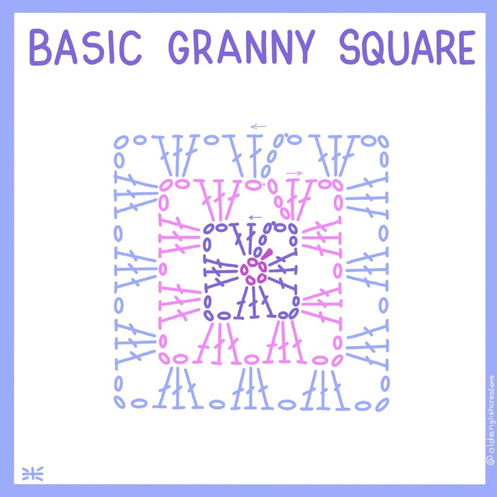 Granny Squares Basic Pattern Old English Creations Crochet Design Granny Squares Basic Pattern Old English Creations Crochet Design