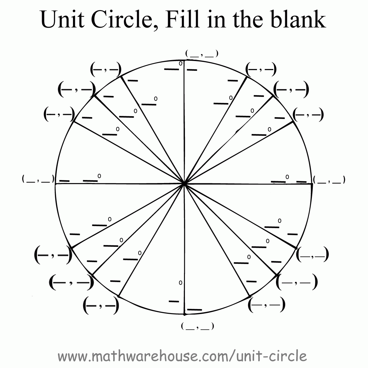 Graph And Formula For The Unit Circle As A Function Of Sine And Cosine Graph And Formula For The Unit Circle As A Function Of Sine And Cosine