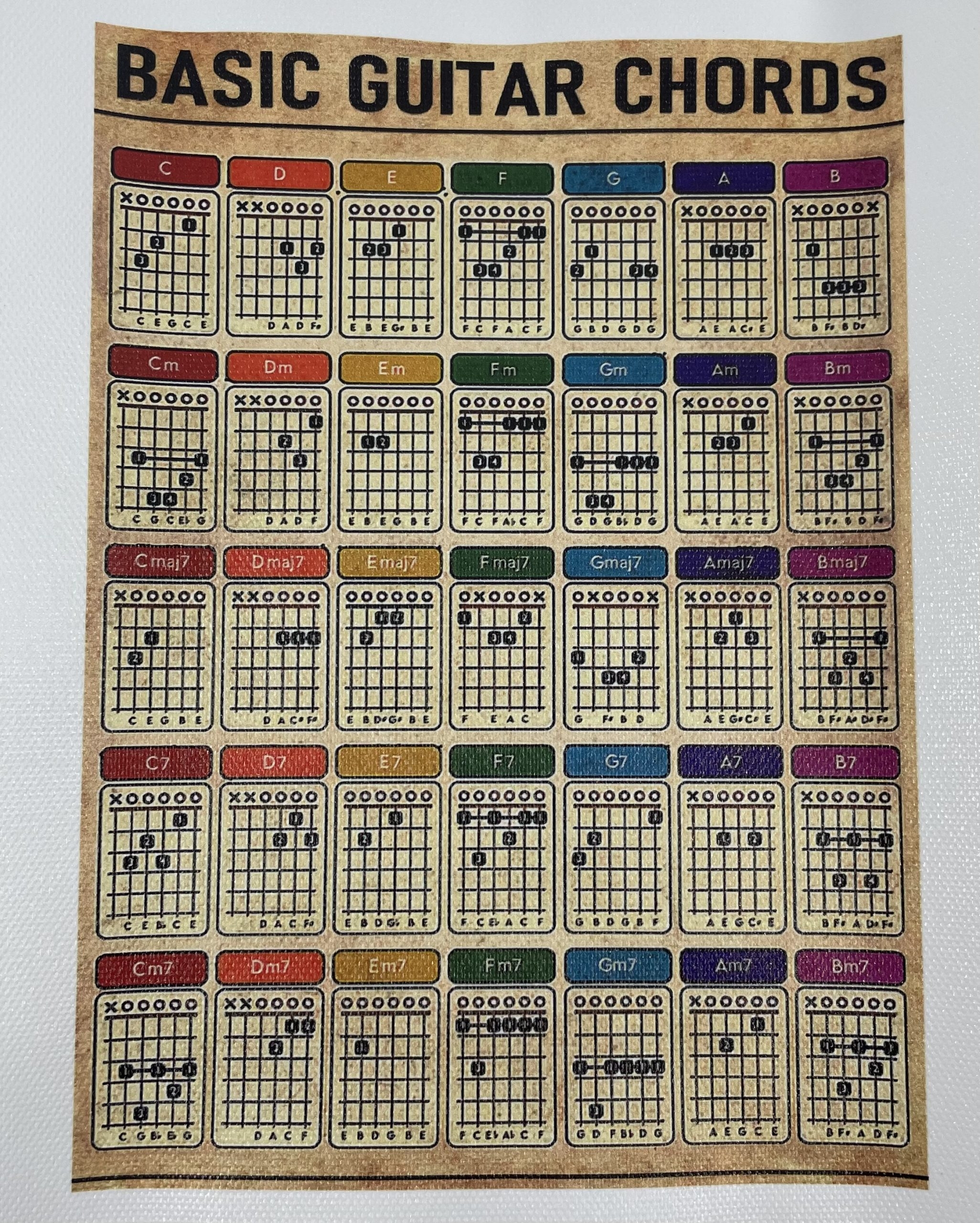 chord patterns on guitar chord patterns on guitar