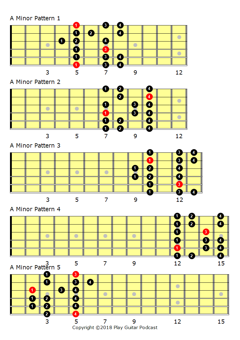 Guitar Scales The Five Pattern System Play Guitar Podcast Guitar Scales The Five Pattern System Play Guitar Podcast