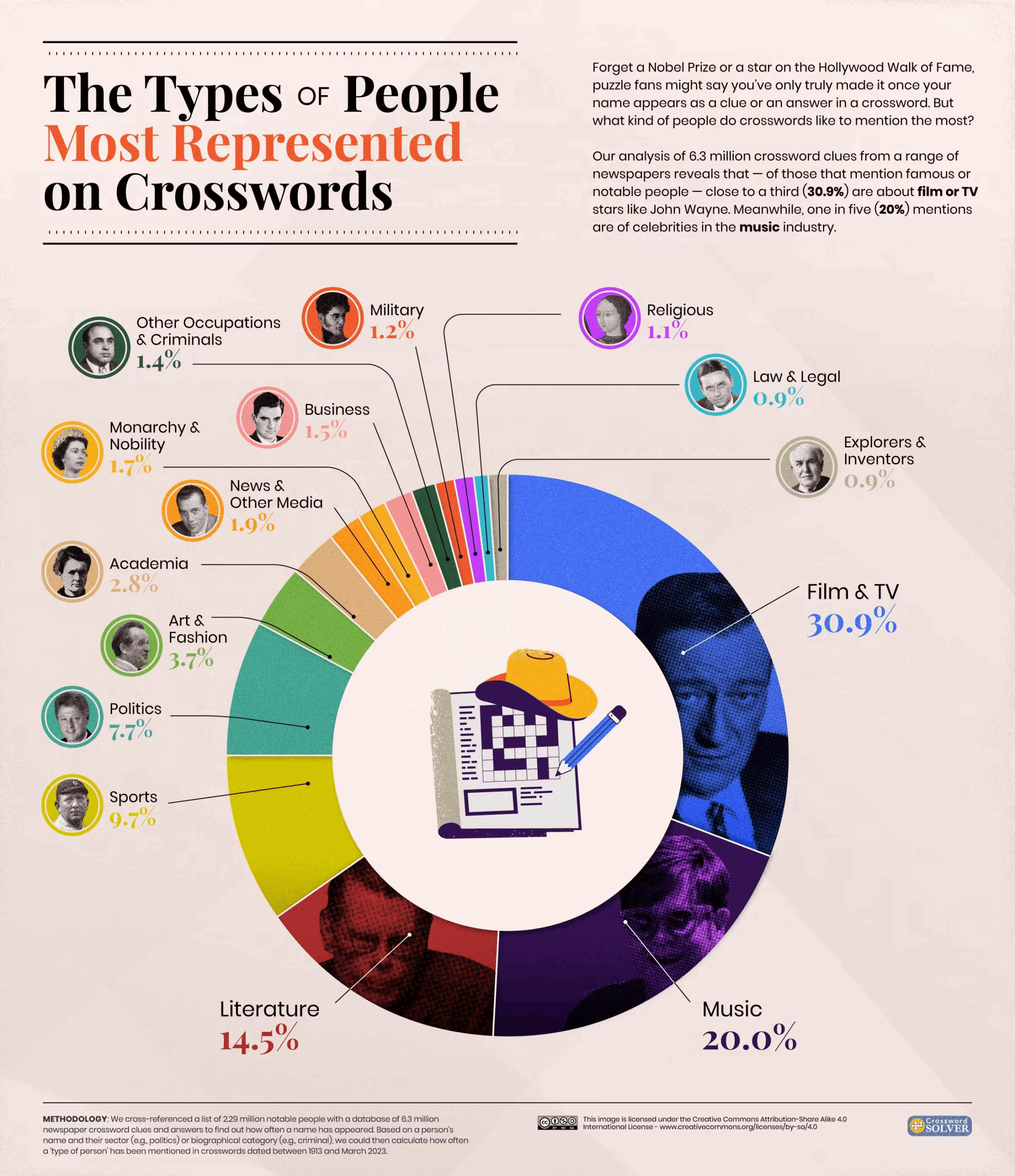 kicks out crossword puzzle clue