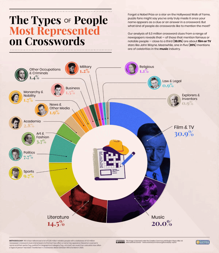 Here s What You Need To Know To Solve Every NYT Crossword