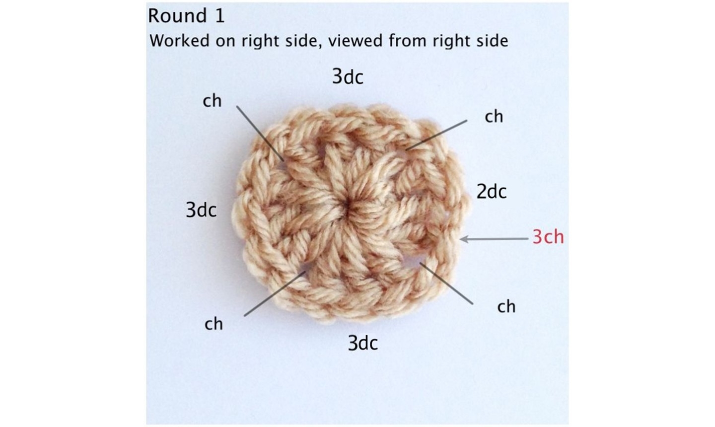 Here s What You Need To Read Any Crochet Pattern Craftsy Here s What You Need To Read Any Crochet Pattern Craftsy