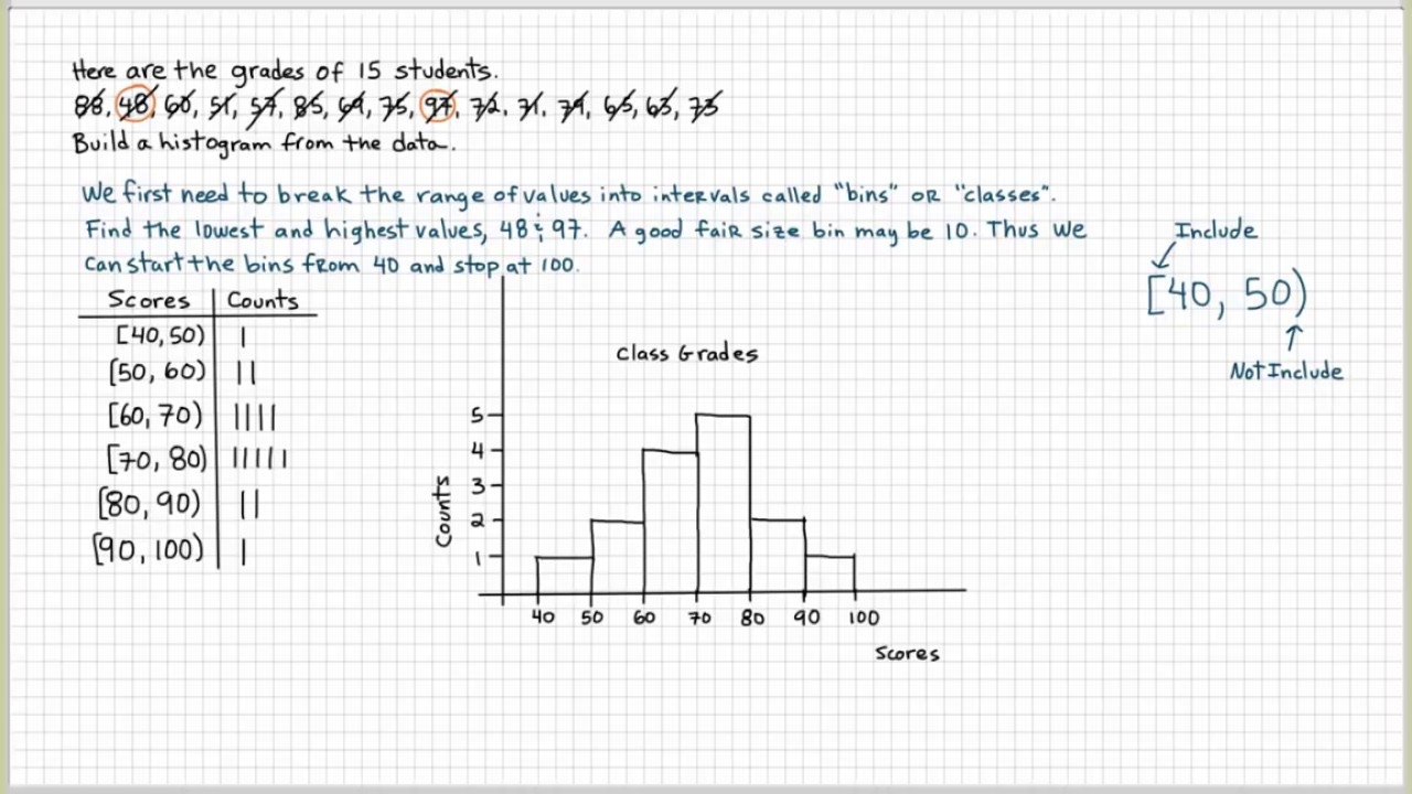 Histogram Worksheet examples Answers Videos Activities Pdf Histogram Worksheet examples Answers Videos Activities Pdf