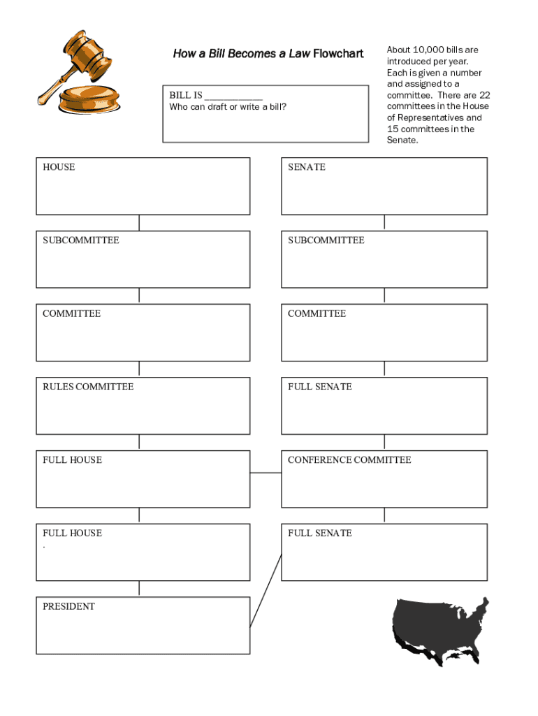 How A Bill Becomes A Law Fill Out Sign Online DocHub How A Bill Becomes A Law Fill Out Sign Online DocHub