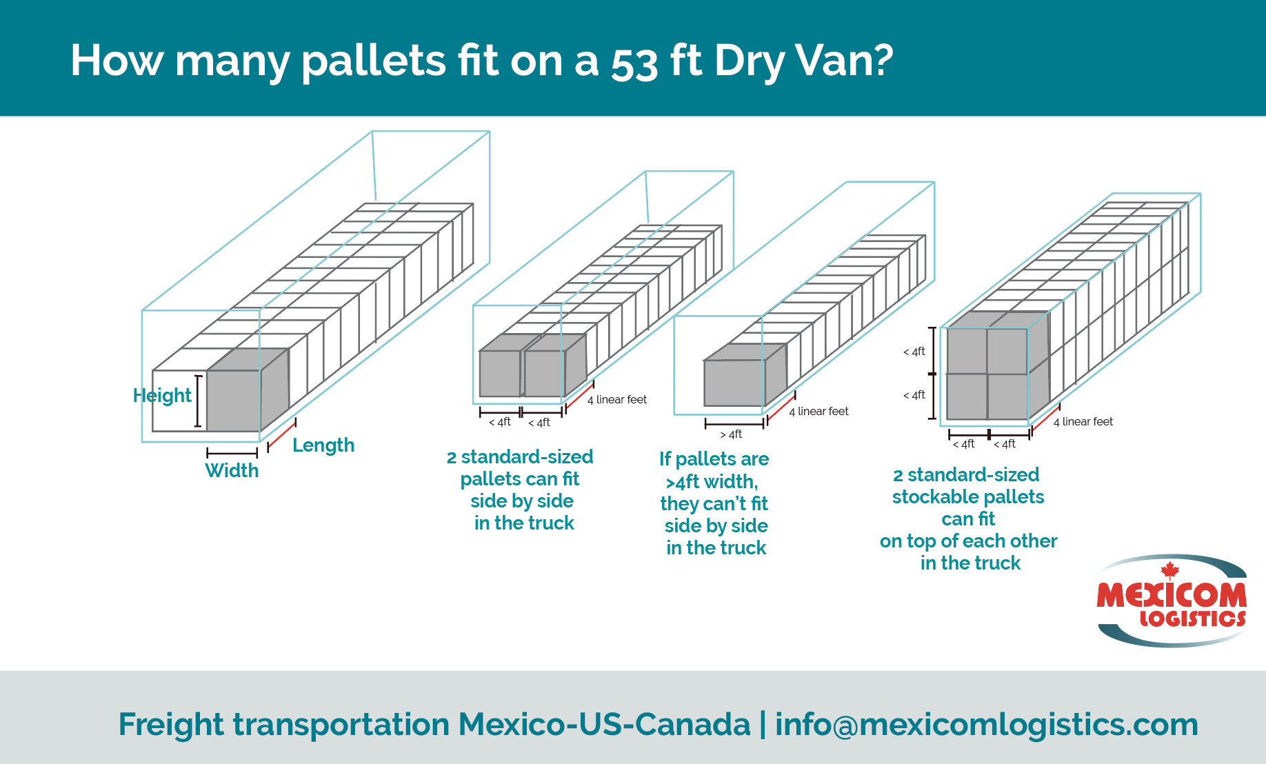 How Many Pallets Fit On A Truck How To Maximize Trailer Space Mexicom Logistics How Many Pallets Fit On A Truck How To Maximize Trailer Space Mexicom Logistics