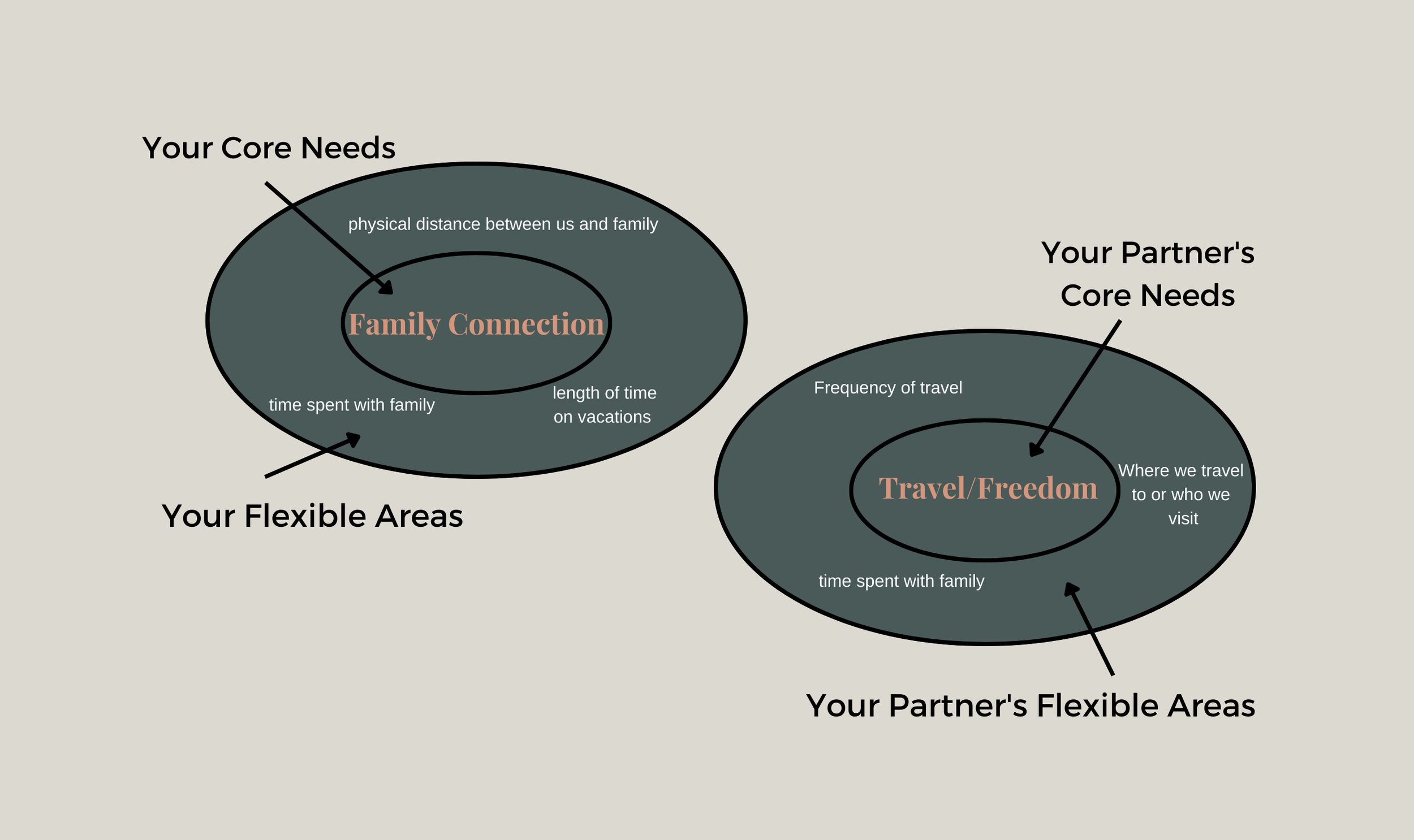 How To Compromise In A Relationship Rise And Thrive Counseling How To Compromise In A Relationship Rise And Thrive Counseling