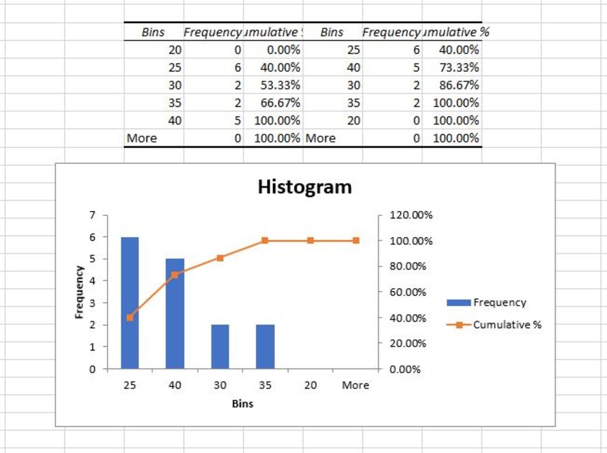 determine data on historgrams worksheet determine data on historgrams worksheet