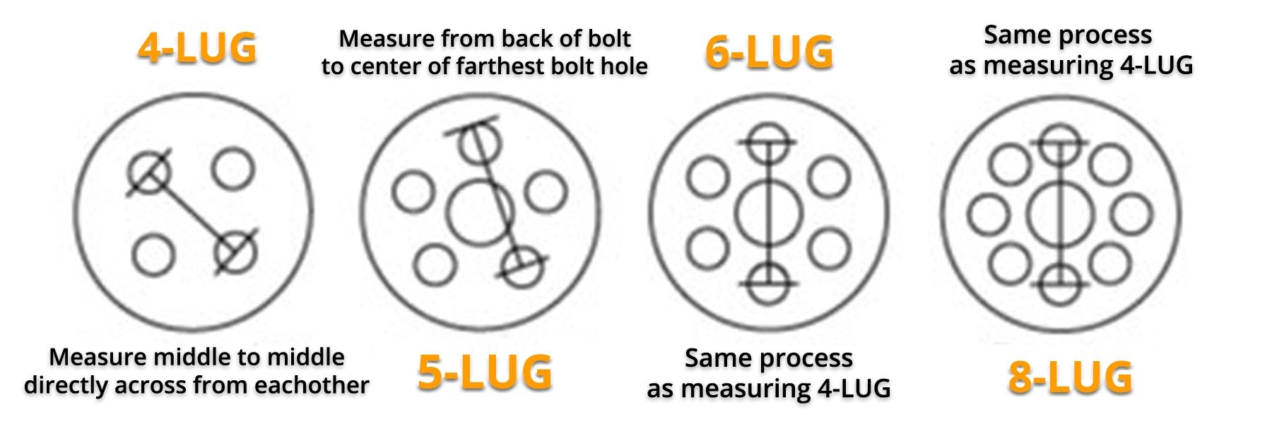 How To Find And Measure A Bolt Pattern Factory Reproductions How To Find And Measure A Bolt Pattern Factory Reproductions