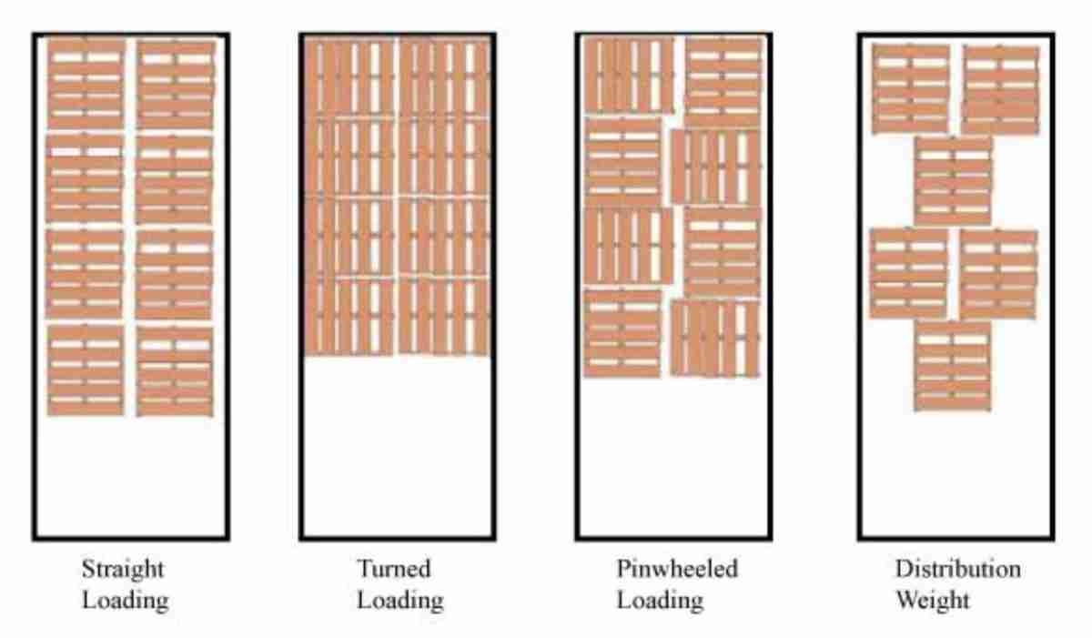 How To Load Pallets Onto A Trailer What s The Best Way How To Load Pallets Onto A Trailer What s The Best Way
