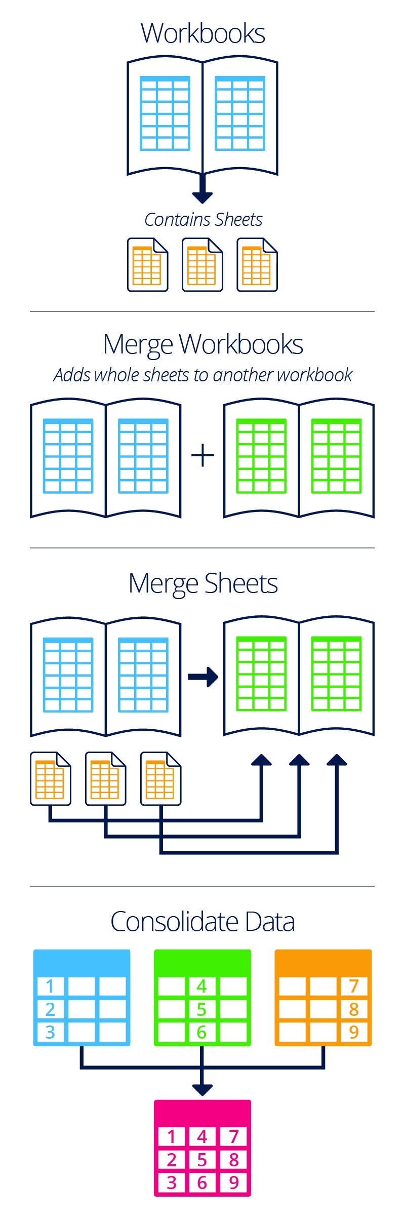 how to combine worksheets in excel how to combine worksheets in excel