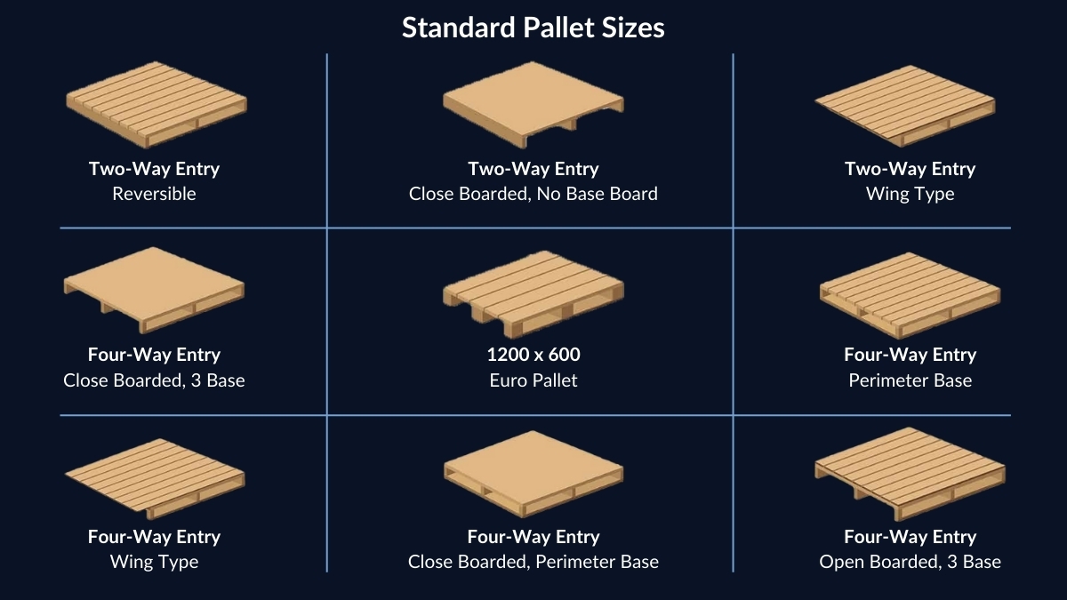 How To Pallet Shipping Standard Pallet Sizes Different Types Of Pallets How To Pallet Shipping Standard Pallet Sizes Different Types Of Pallets