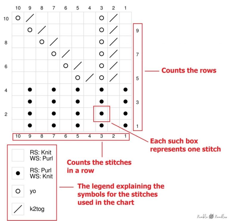 How To Read A Knitting Charts Everything A Beginner Needs To Know