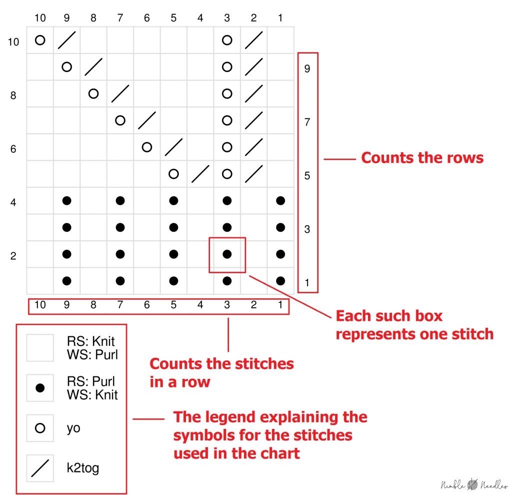 How To Read A Knitting Charts Everything A Beginner Needs To Know How To Read A Knitting Charts Everything A Beginner Needs To Know