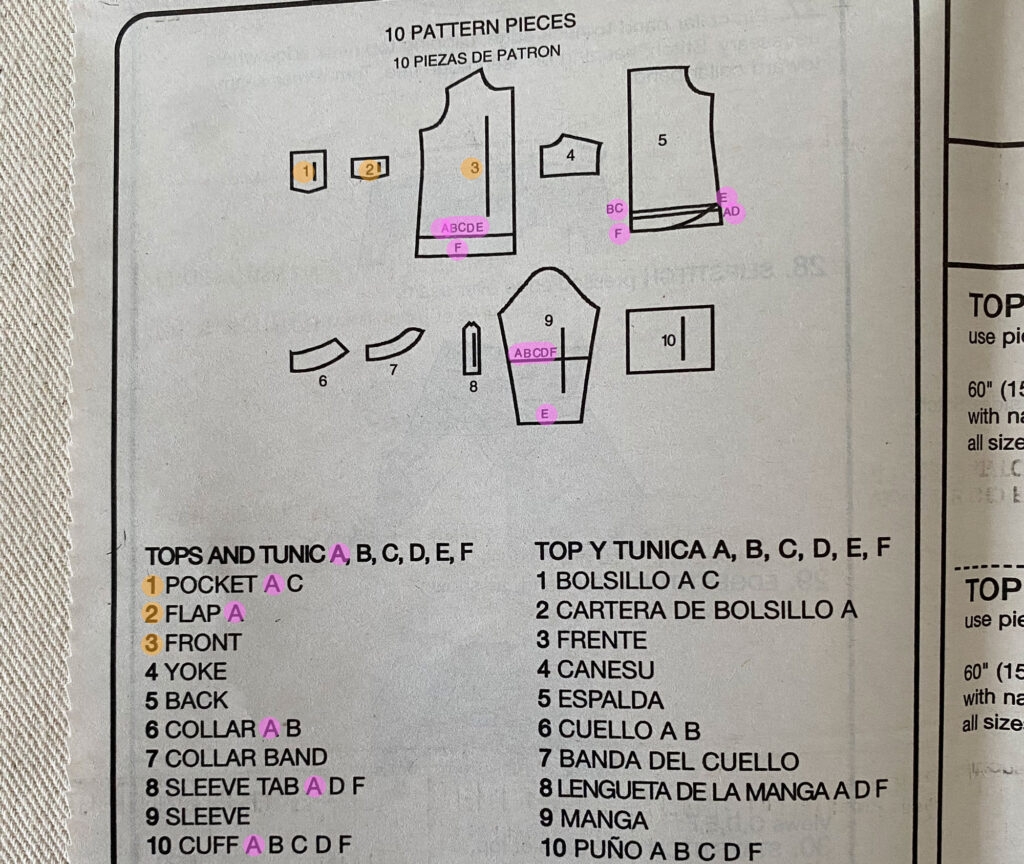 How To Read A Sewing Pattern The Daily Sew How To Read A Sewing Pattern The Daily Sew