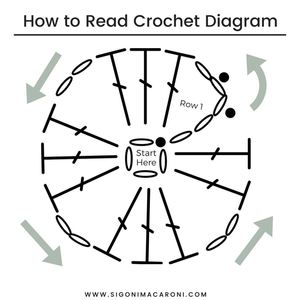 how to read a crochet pattern how to read a crochet pattern
