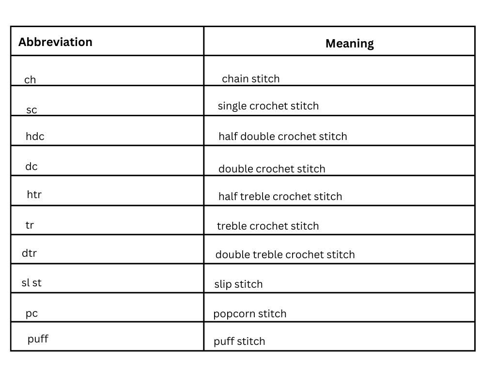 how to read crochet patterns how to read crochet patterns
