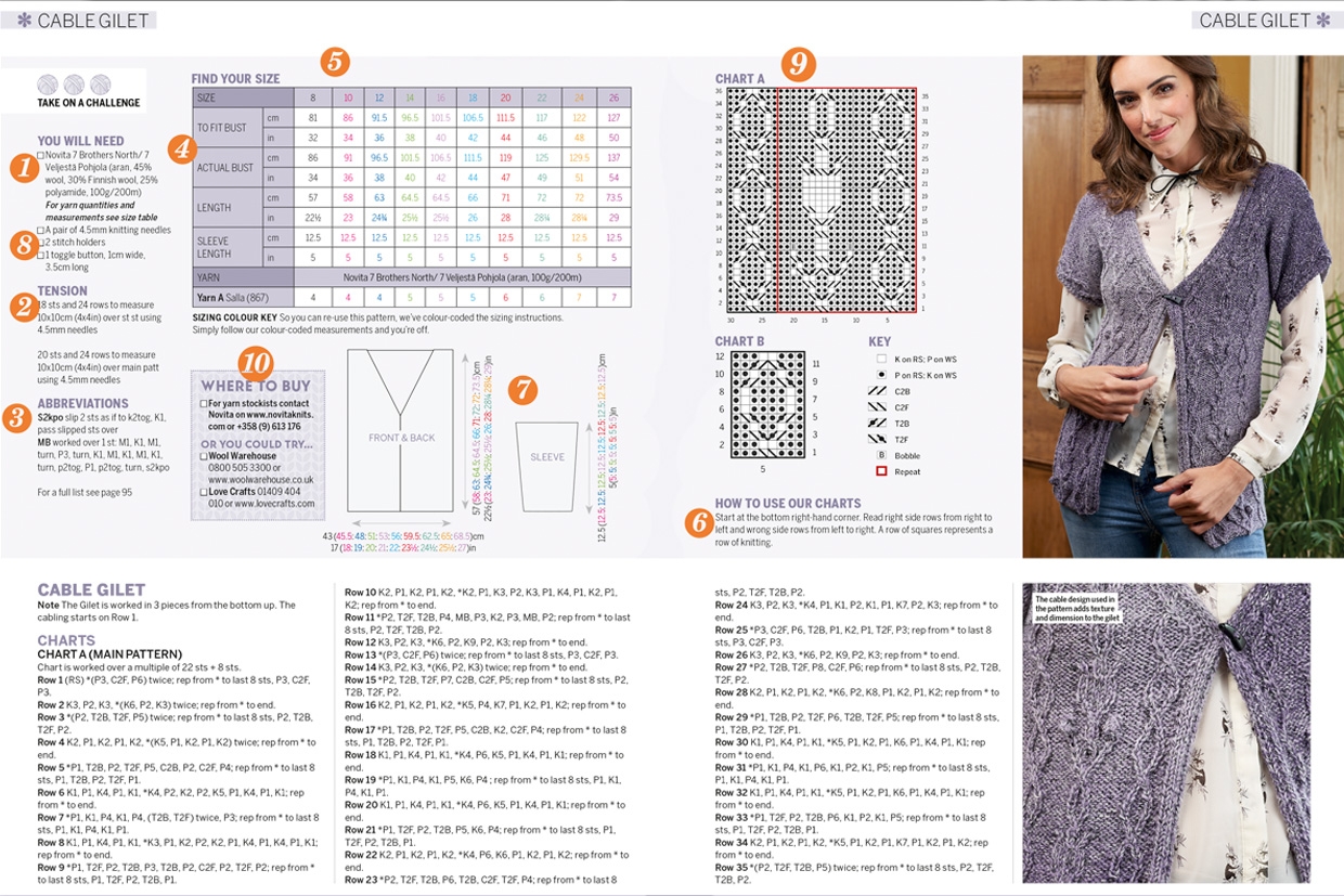 How To Read Knitting Patterns Gathered How To Read Knitting Patterns Gathered