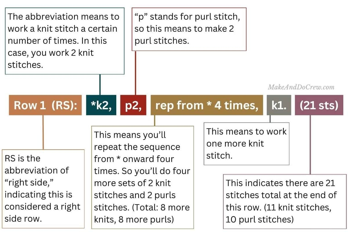 How To Read Knitting Patterns Stress Free Beginners Guide How To Read Knitting Patterns Stress Free Beginners Guide