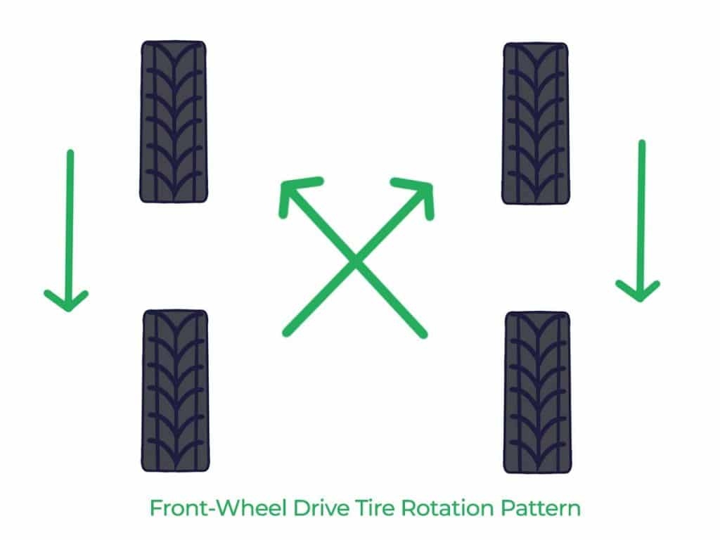 How To Rotate Tires FIXD How To Rotate Tires FIXD