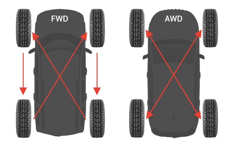 How To Rotate Your Jeep Tires Quadratec