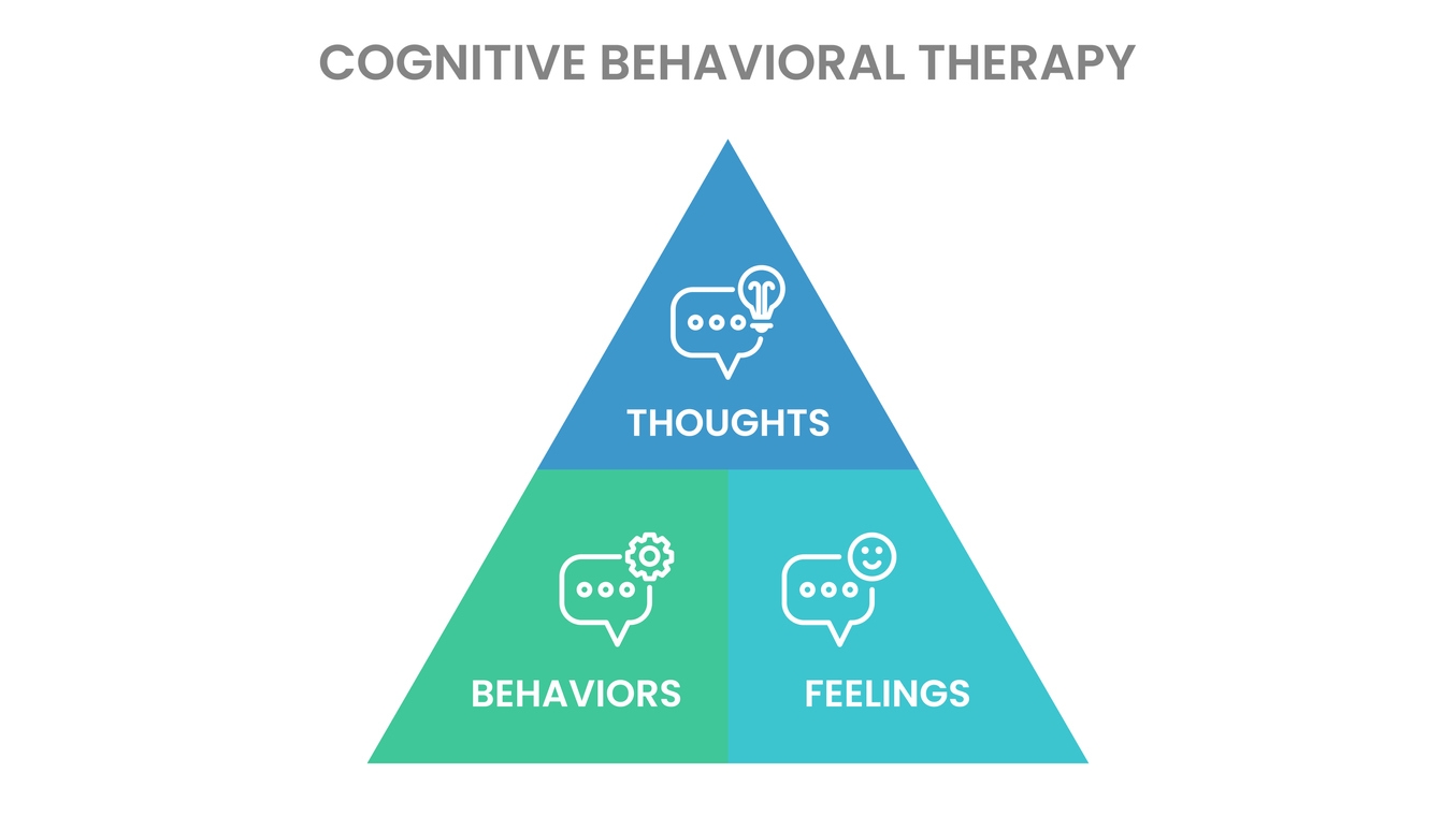 How To Use The Cognitive Triangle AANMC How To Use The Cognitive Triangle AANMC