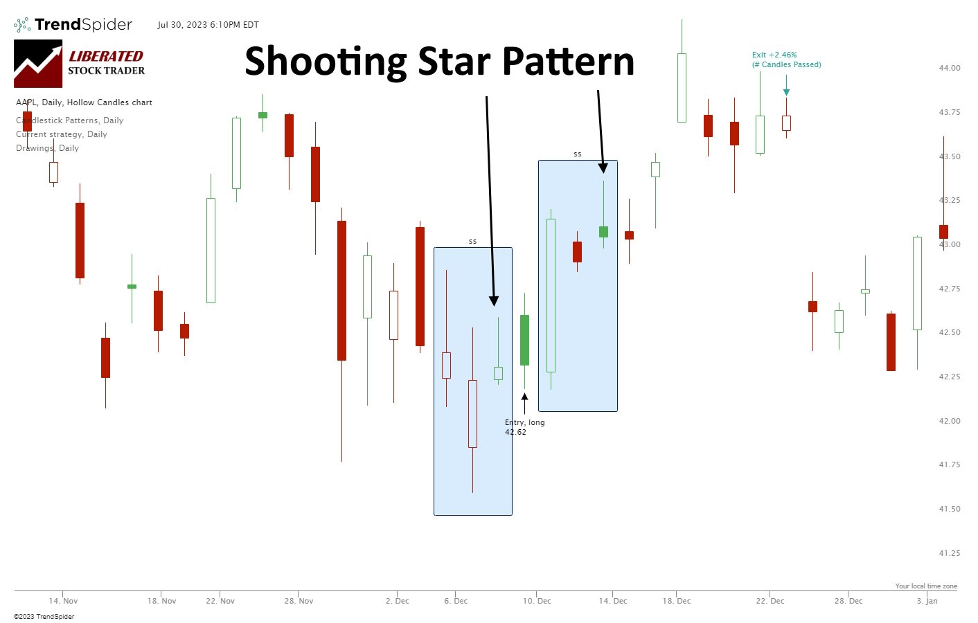I Test 1 680 Shooting Star Candle Trades Is It Profitable I Test 1 680 Shooting Star Candle Trades Is It Profitable