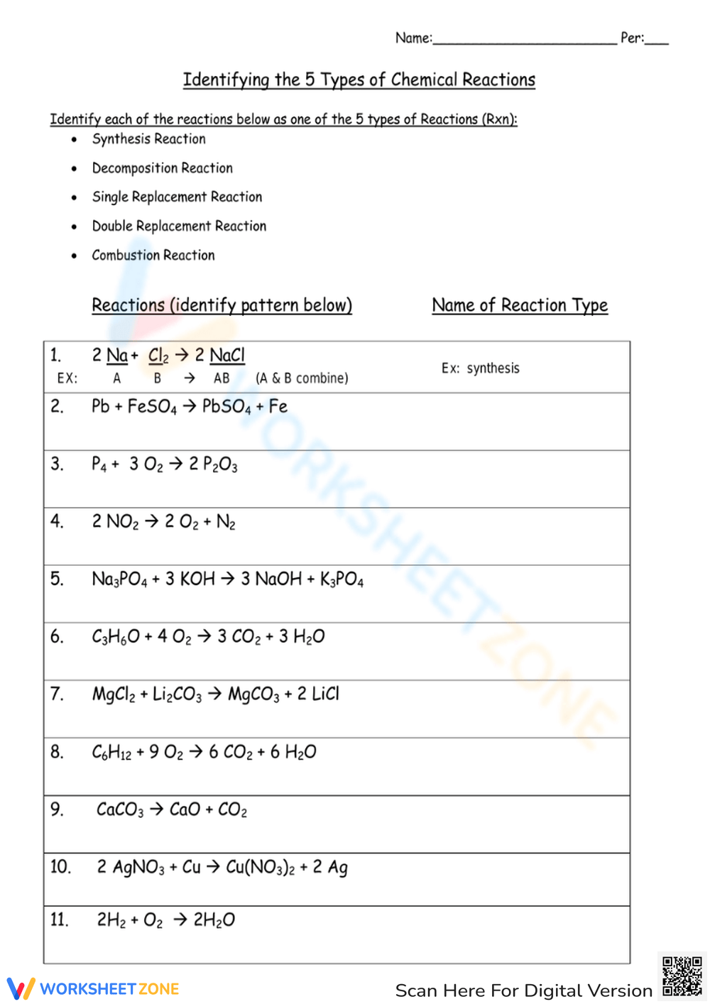 Identifying The 5 Types Of Chemical Reactions Worksheet Worksheets Library Identifying The 5 Types Of Chemical Reactions Worksheet Worksheets Library