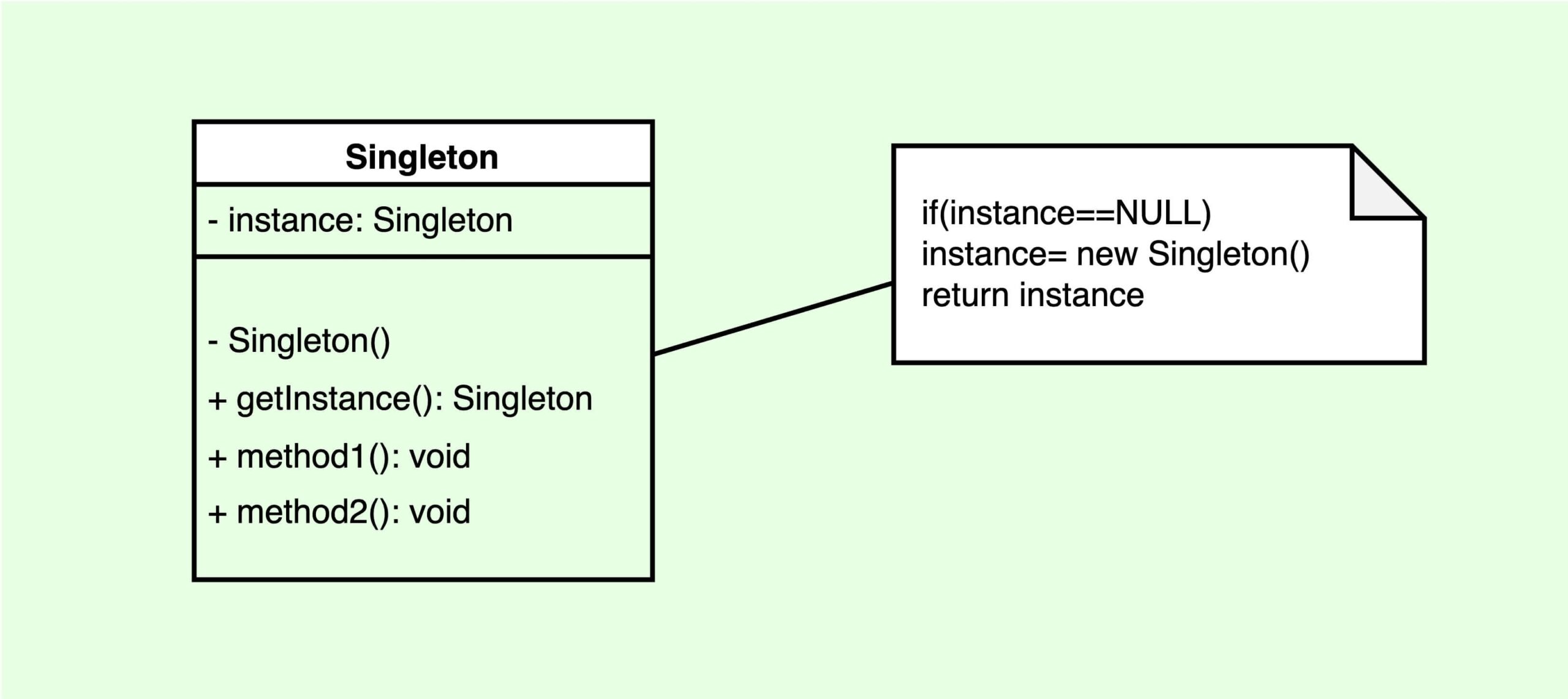 Implementing Singleton Design Pattern In Java StackTips Implementing Singleton Design Pattern In Java StackTips