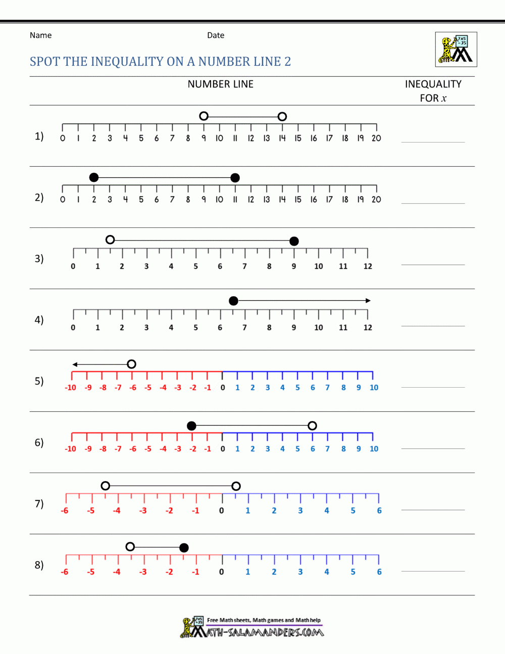 Inequalities On A Number Line Inequalities On A Number Line