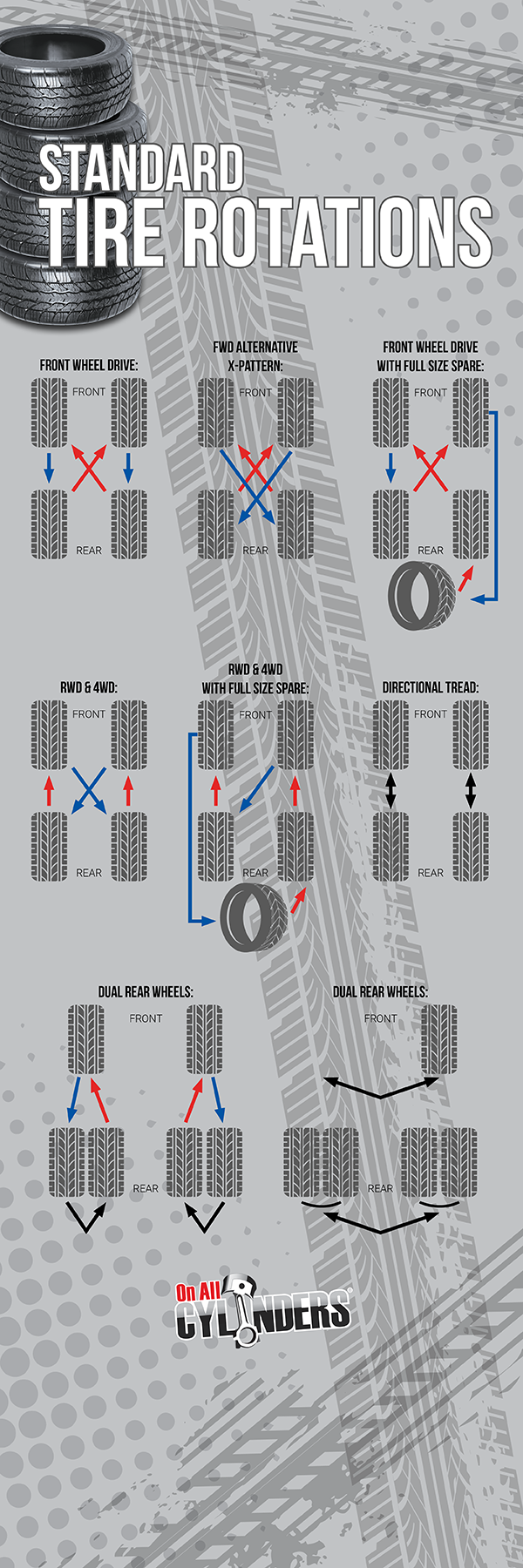 Infographic Tire Rotation Patterns Infographic Tire Rotation Patterns