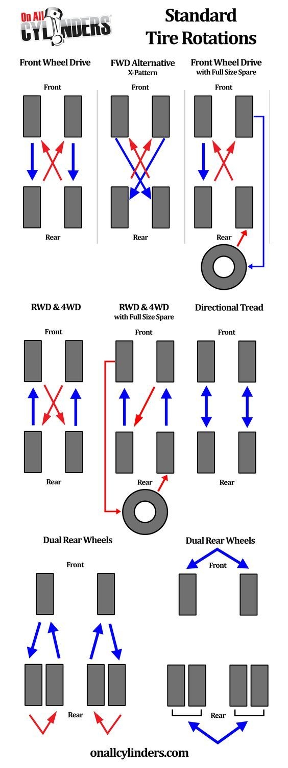 tire rotation pattern 4x4 tire rotation pattern 4x4