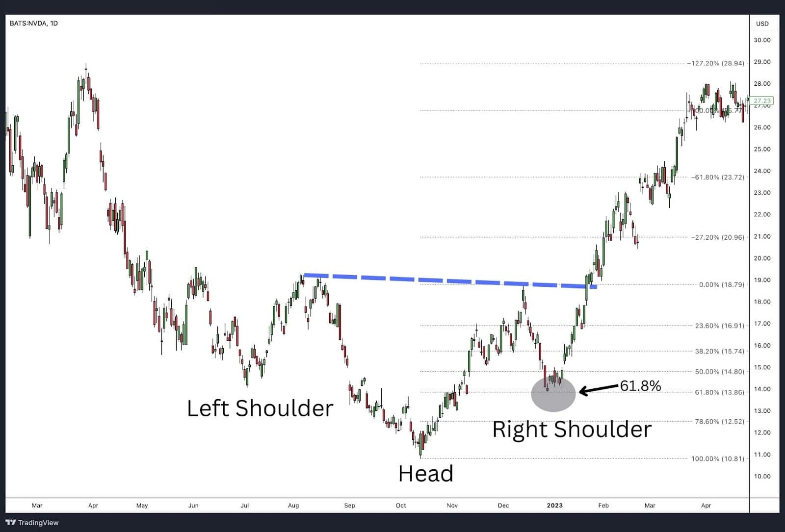 Inverse Head And Shoulders Pattern Trading Guide Alchemy Markets Inverse Head And Shoulders Pattern Trading Guide Alchemy Markets