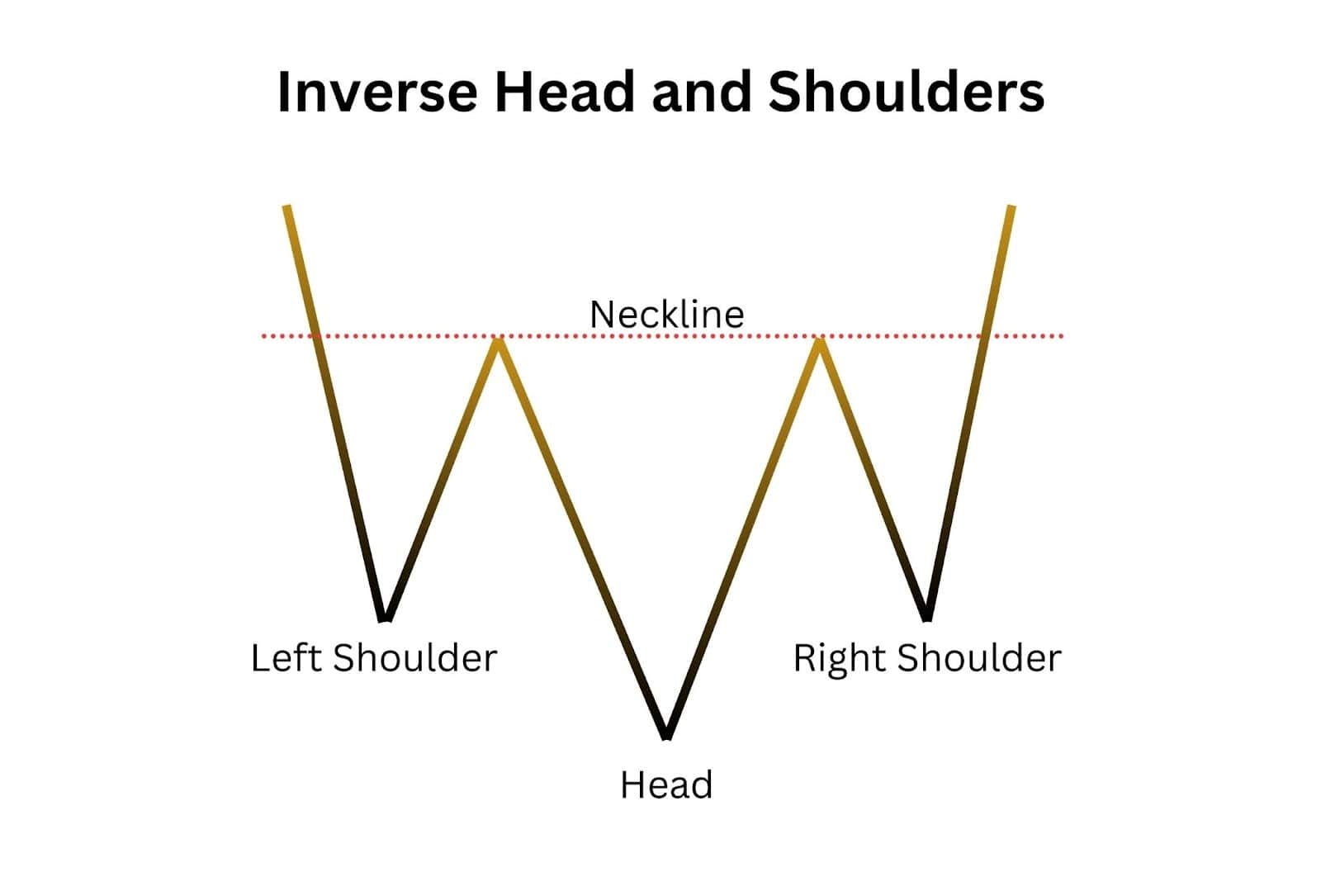 Inverse Head And Shoulders Pattern Trading Guide Alchemy Markets Inverse Head And Shoulders Pattern Trading Guide Alchemy Markets