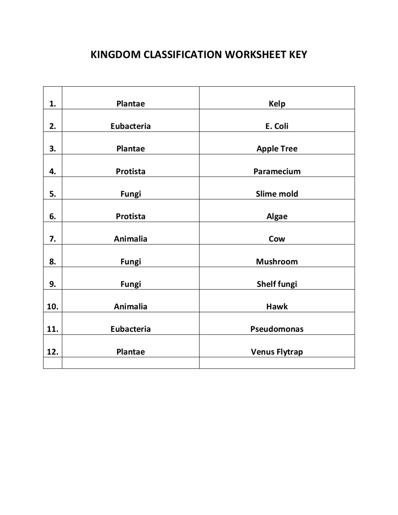 KINGDOM CLASSIFICATION WORKSHEET KEY Exams Cell Biology Docsity KINGDOM CLASSIFICATION WORKSHEET KEY Exams Cell Biology Docsity