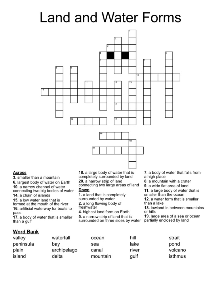Land And Water Forms Crossword WordMint