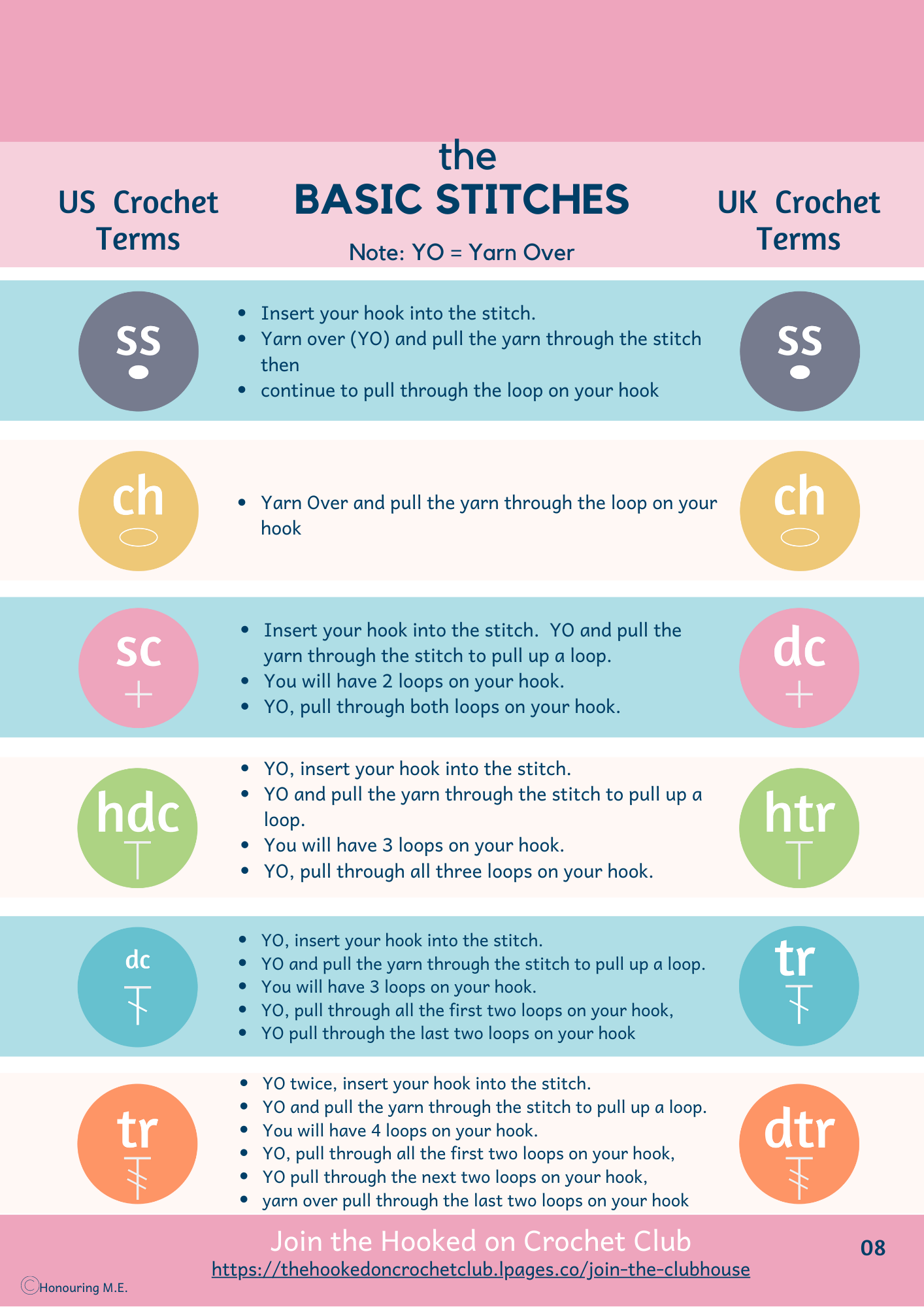 Learn How To Read A Crochet Pattern Honouring M E Crochet Blog Learn How To Read A Crochet Pattern Honouring M E Crochet Blog