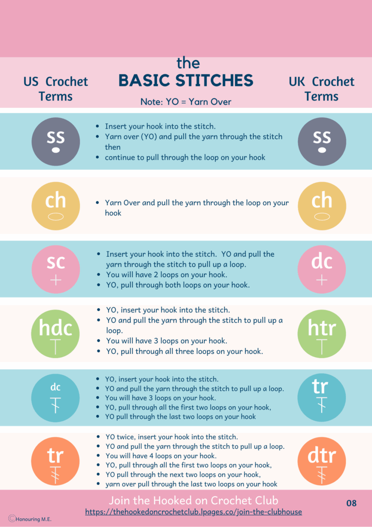 Learn How To Read A Crochet Pattern Honouring M E Crochet Blog