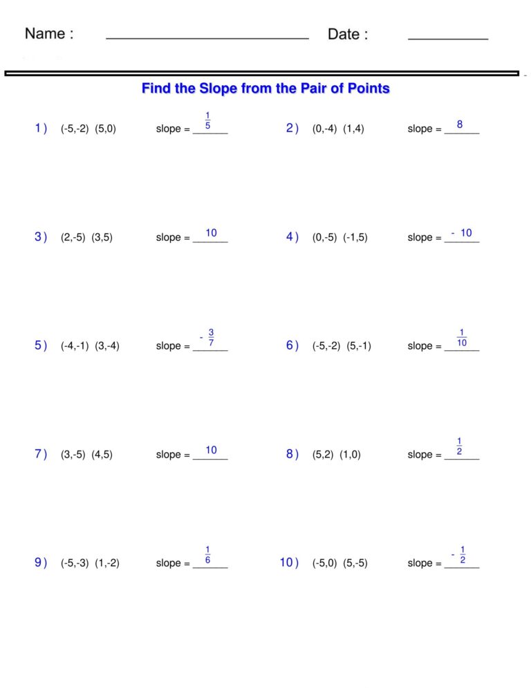 Linear Functions Finding Slope From Pair Of Points Worksheets Made By Teachers