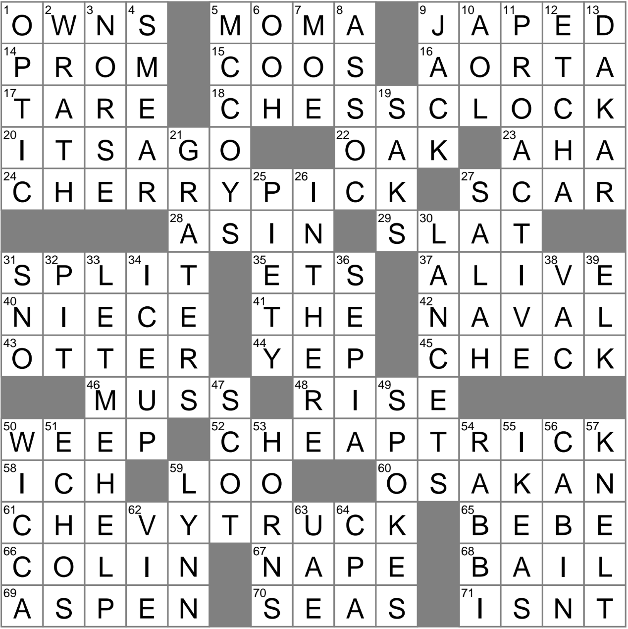 Little Needles In Some Medical Tests Crossword Clue Archives LAXCrossword