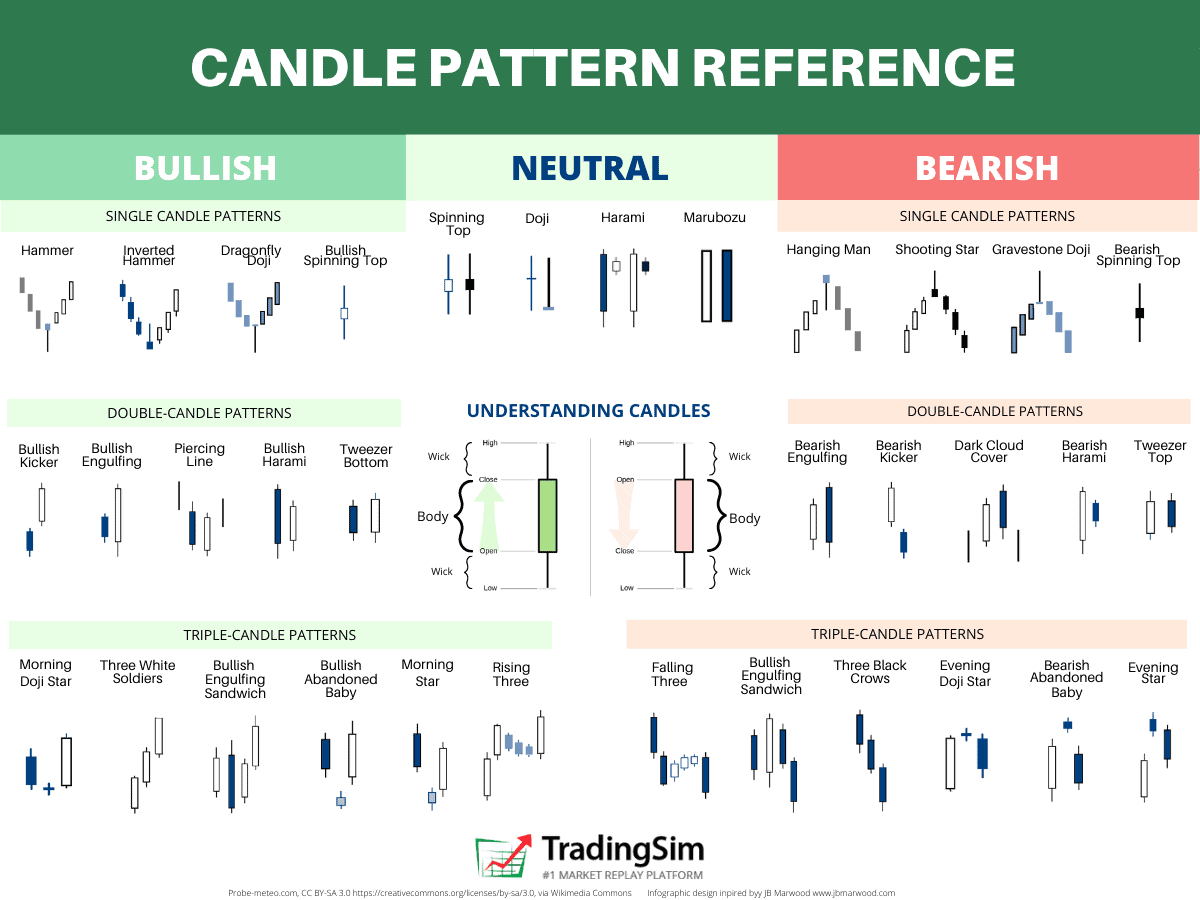 Mastering Candlestick Patterns For Profitable Trading Mastering Candlestick Patterns For Profitable Trading