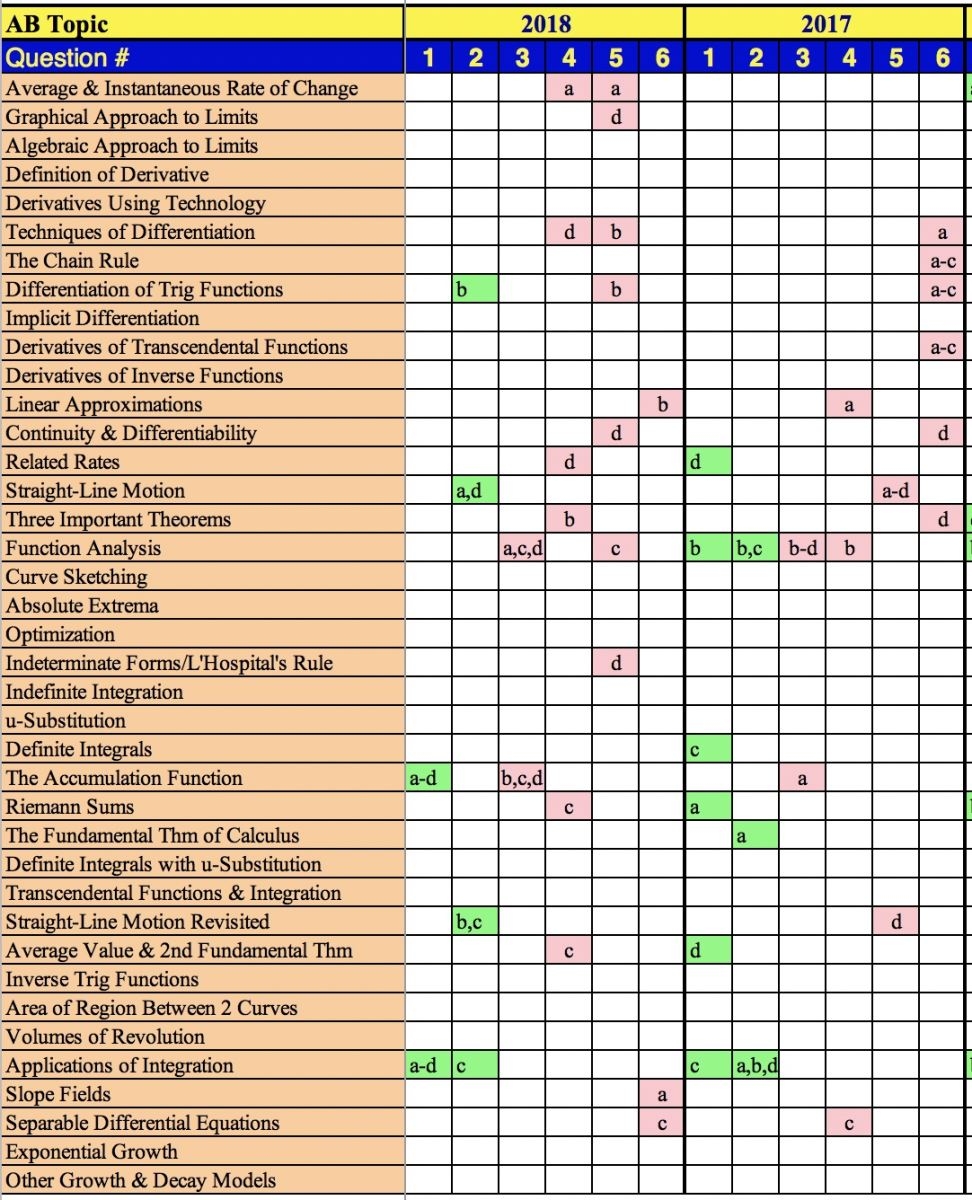 MasterMathMentor Calc MasterMathMentor Calc